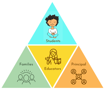 listening-learning-together-sef-2